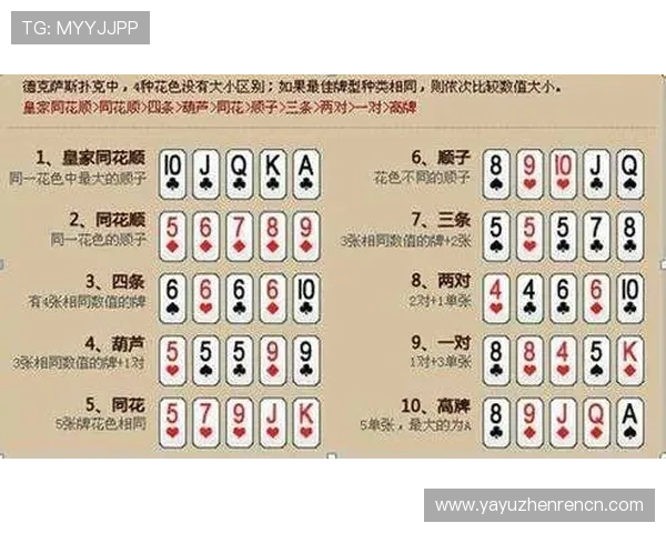 德州扑克规则详解：详细介绍牌型组合、下注规则及胜负判定方法